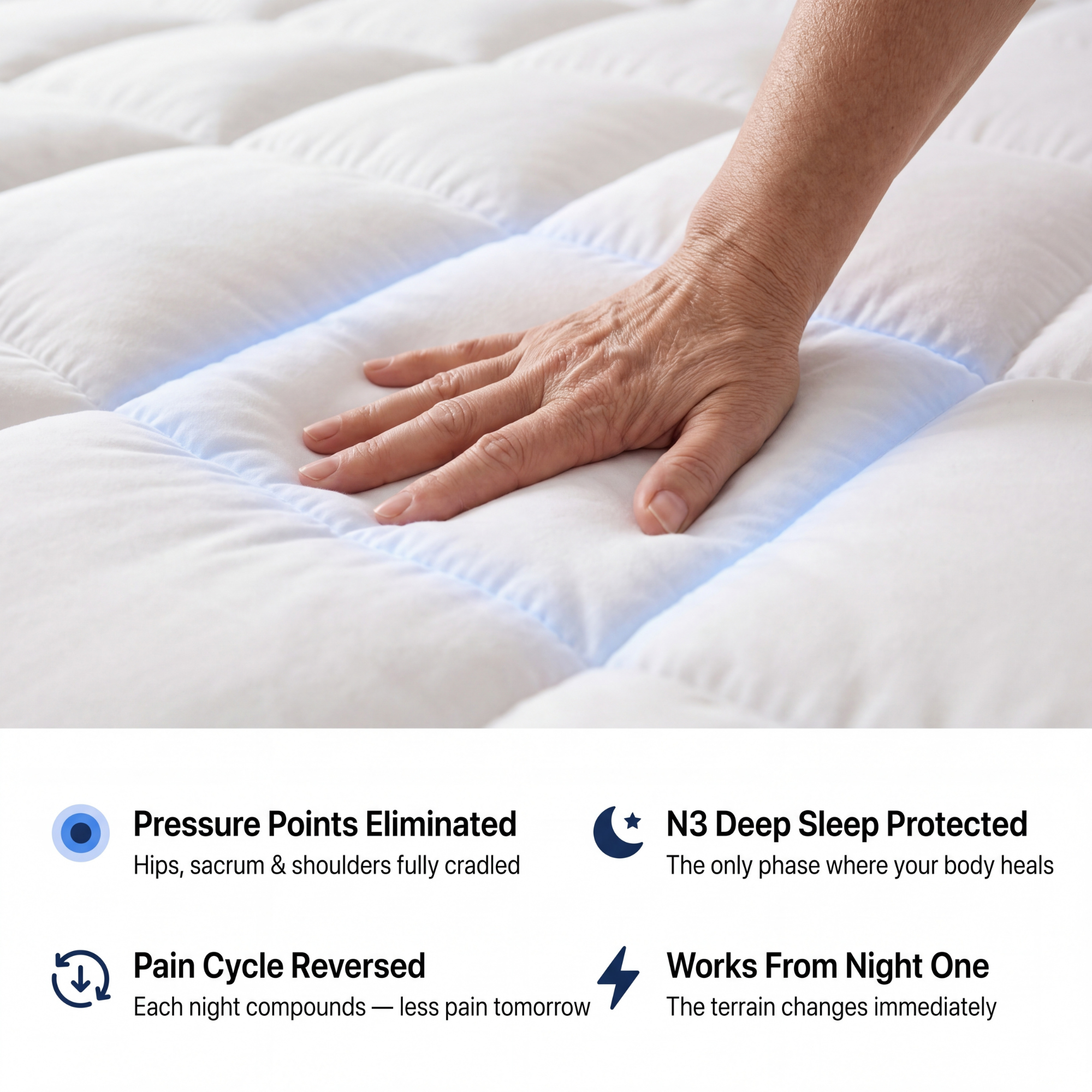 WestMonth™ - Pillow Top Alívio de Pressão 1000GSM | Aconchelo