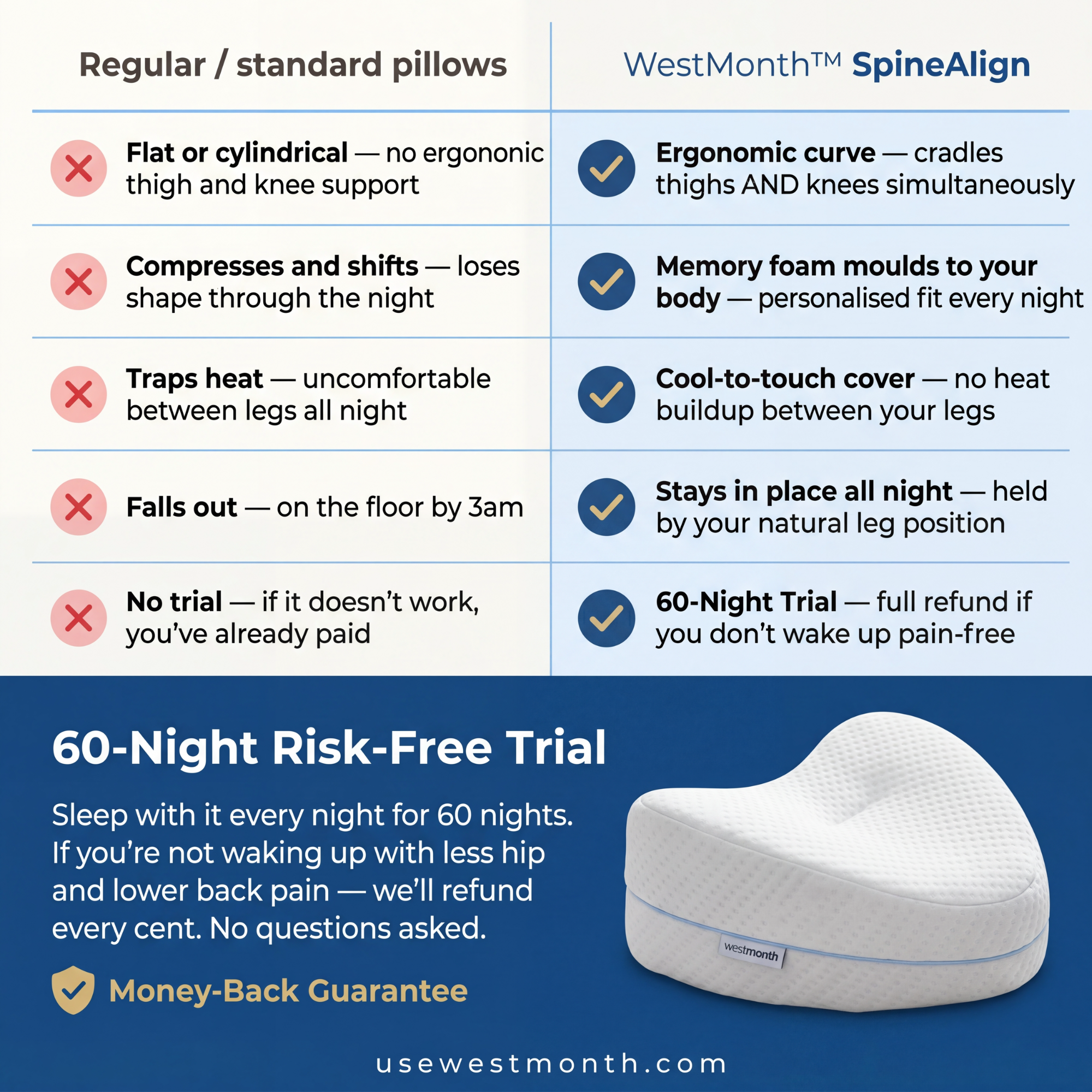 WestMonth™ — Travesseiro para Joelhos SpineAlign | Aconchelo