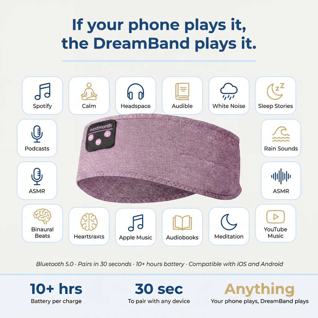 WestMonth™ — Faixa de Dormir DreamBand | Aconchelo