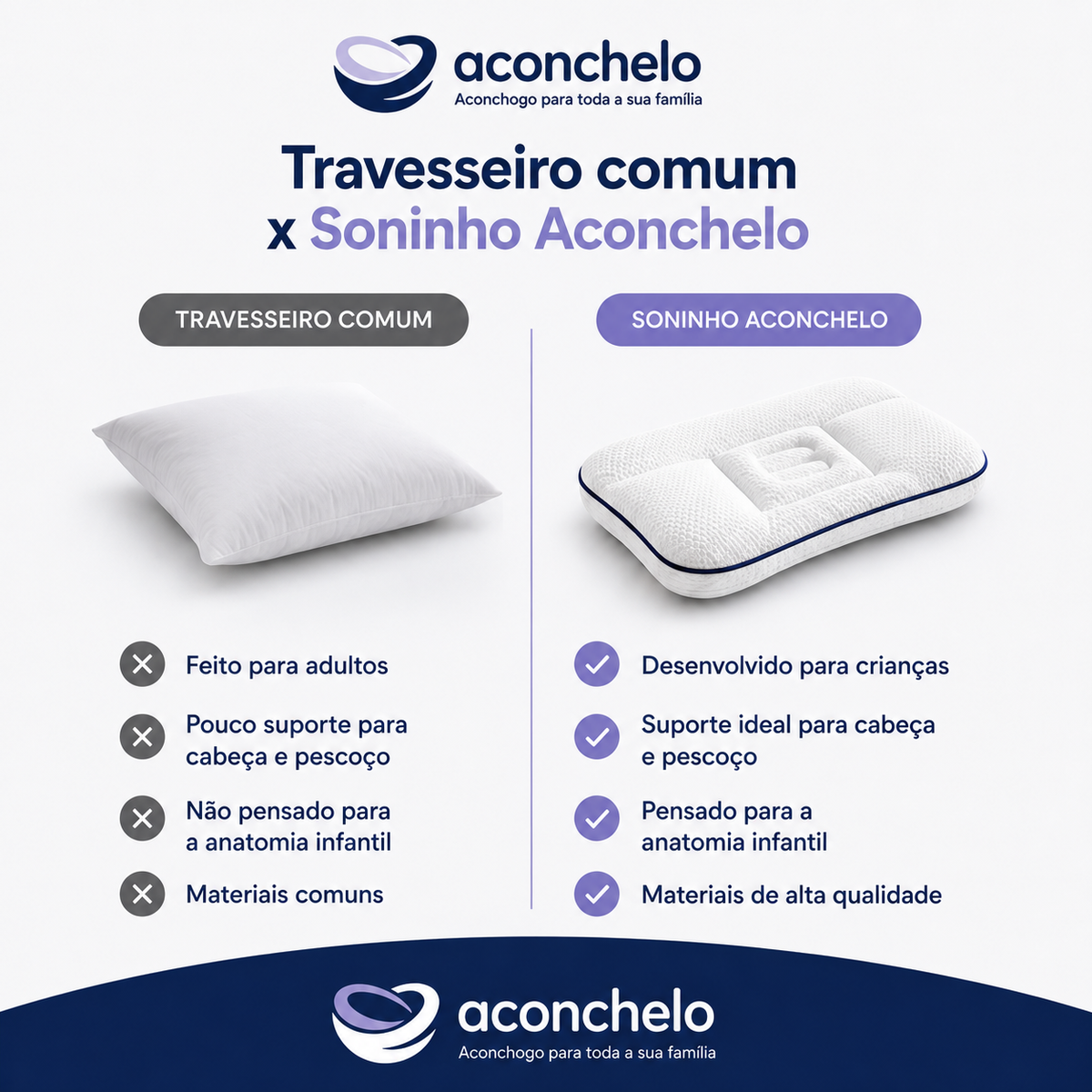 Travesseiro Postural Soninho | Aconchelo
