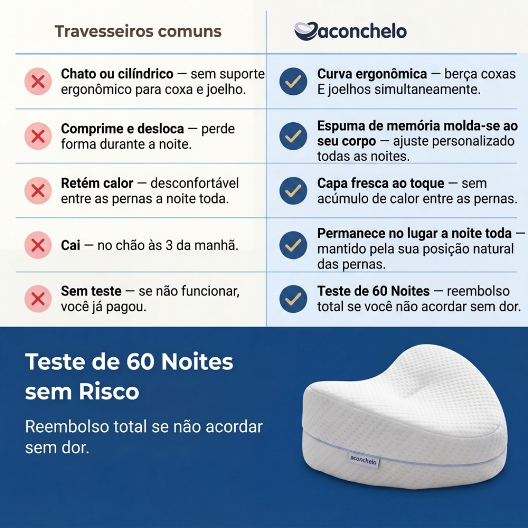 Travesseiro para Joelhos SpineAlign | Aconchelo